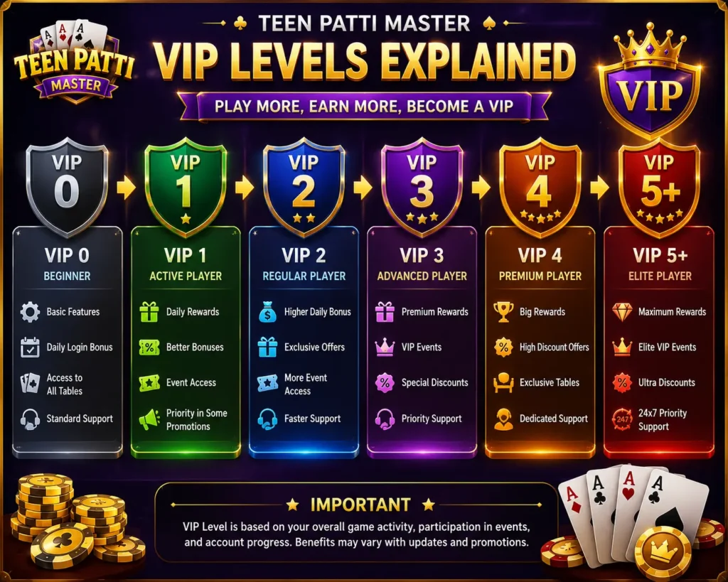 Teen Patti Master VIP Levels Explained