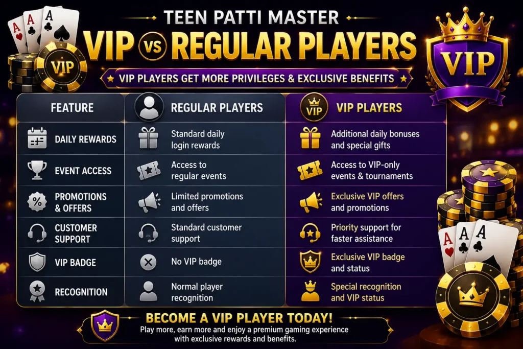 Teen Patti Master VIP vs Regular Players