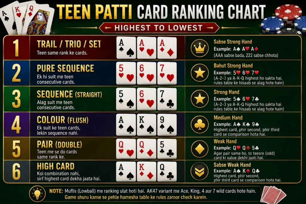 Teen Patti Colour Flush Example