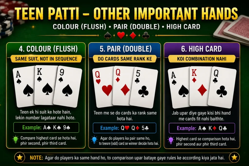 Pure Sequence vs Sequence in Teen Patti