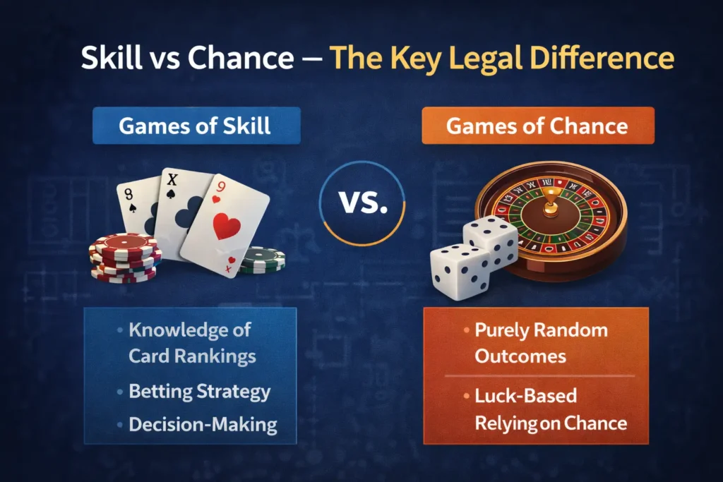 Game of skill vs game of chance legal difference India