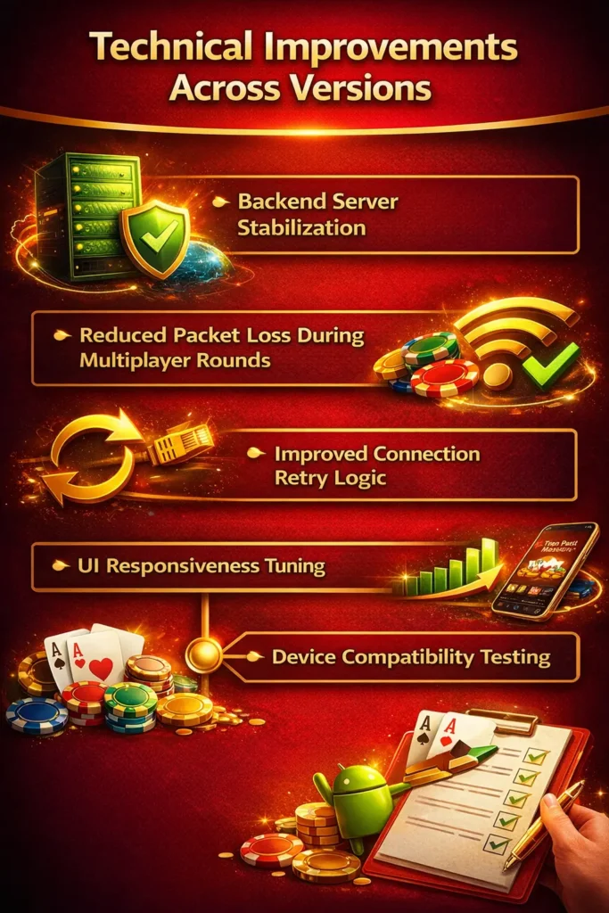Technical improvements in Teen Patti Master