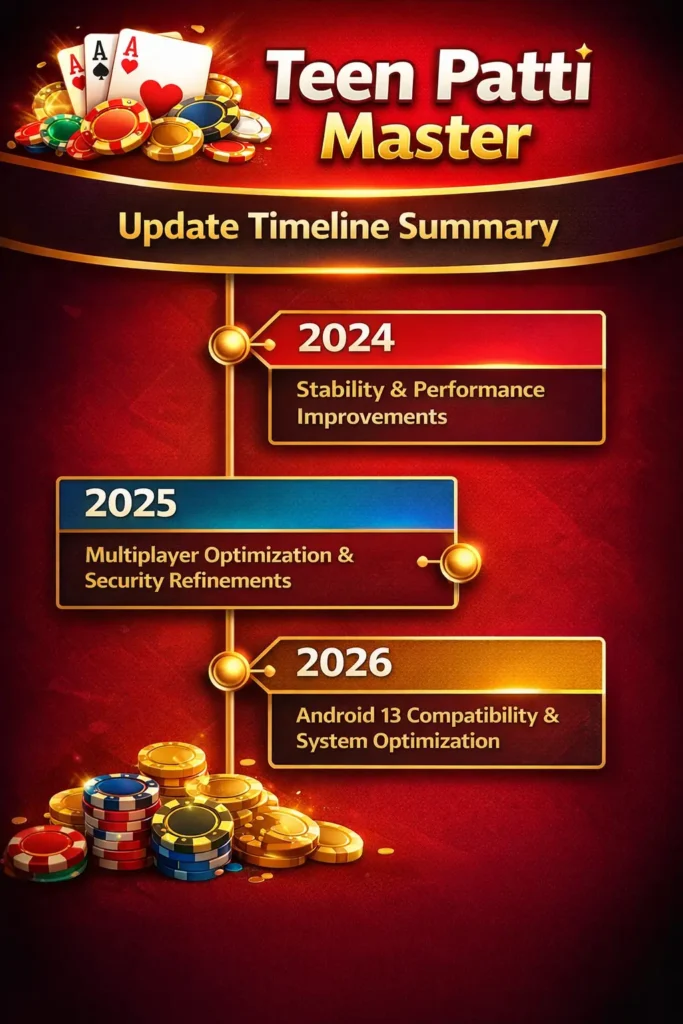 Teen Patti Master Update History