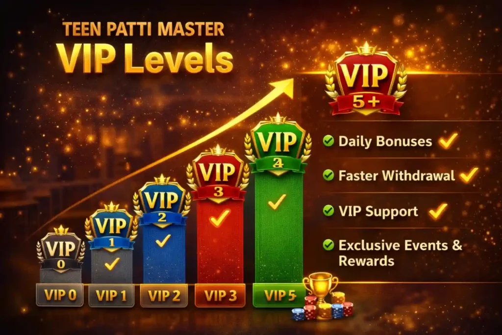 Teen Patti Master VIP Levels chart and rewards system
