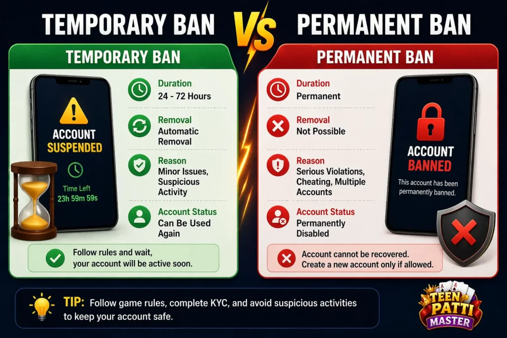 difference between temporary and permanent ban in Teen Patti Master