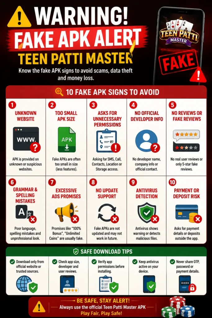 Warning infographic — fake APK signs to avoid